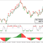 Non Repaint Trend Scalper indicator