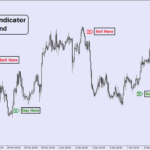 Wrong Million Trader Indicator