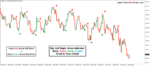 Buy Sell Magic Indicator - Image 2