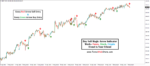 Buy Sell Magic Indicator - Image 5