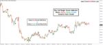 Buy Sell Magic Indicator - Image 4