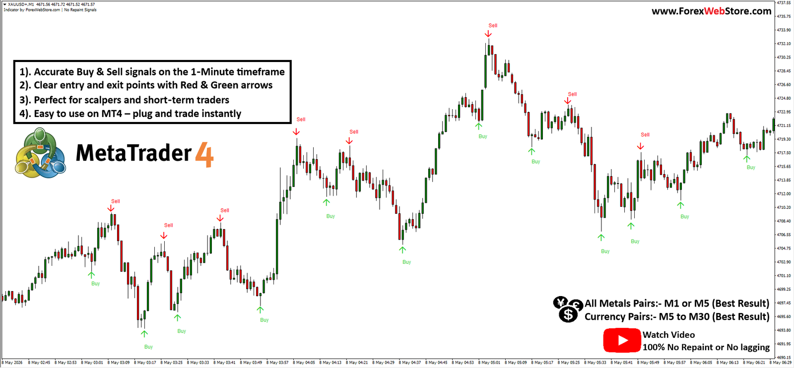 Gold-Buy-Sell-Indicator-M15.png FWS No Repaint Signals - Image 1