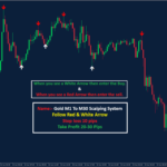 Gold M1 To M30 Scalping System