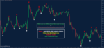 Gold M1 To M30 Scalping System