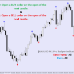 XAUUSD M1 Pro Scalper Indicator for MT4
