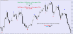 XAUUSD M1 Pro Scalper Indicator for MT4