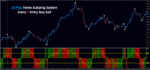 15 Pips Forex Scalping System - Image 2