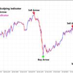 Red Green Arrow M15 Scalping indicator
