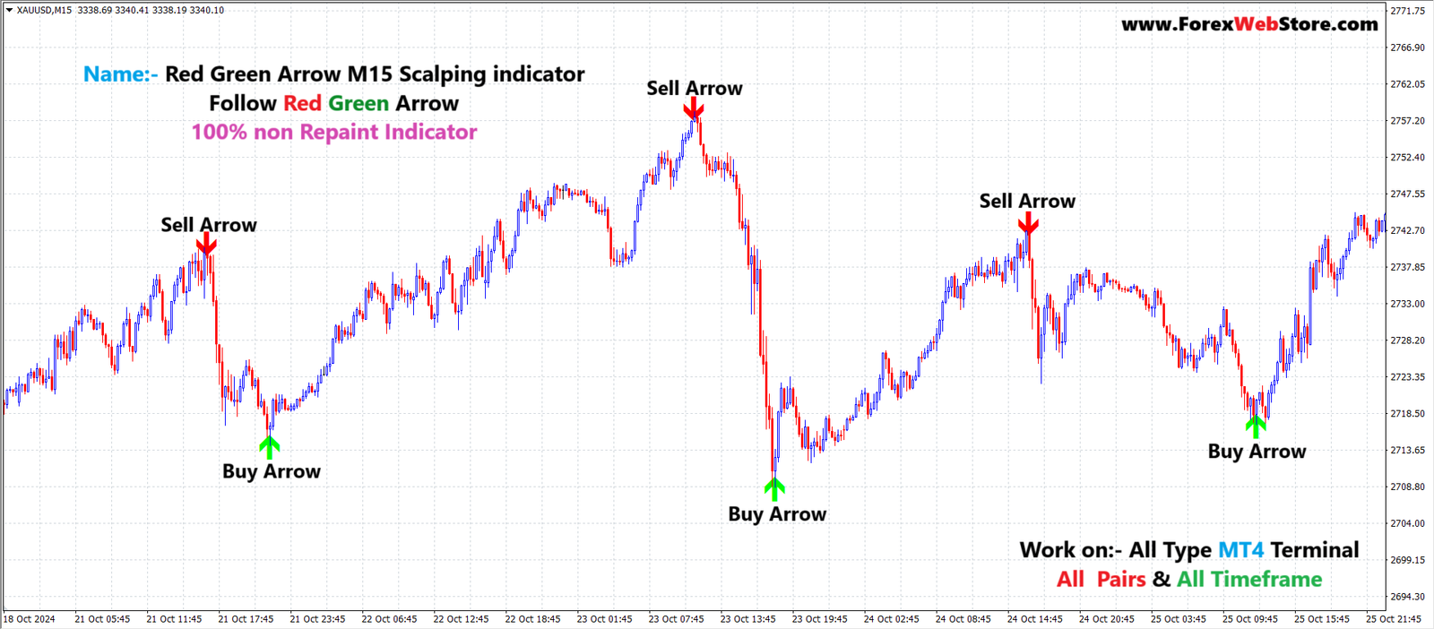 Instant-Entry-Arrows-–-M15-Scalping.png Red Green Arrow M15 Scalping indicator - Image 1