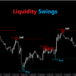 Liquidity Swings MT4 Indicator