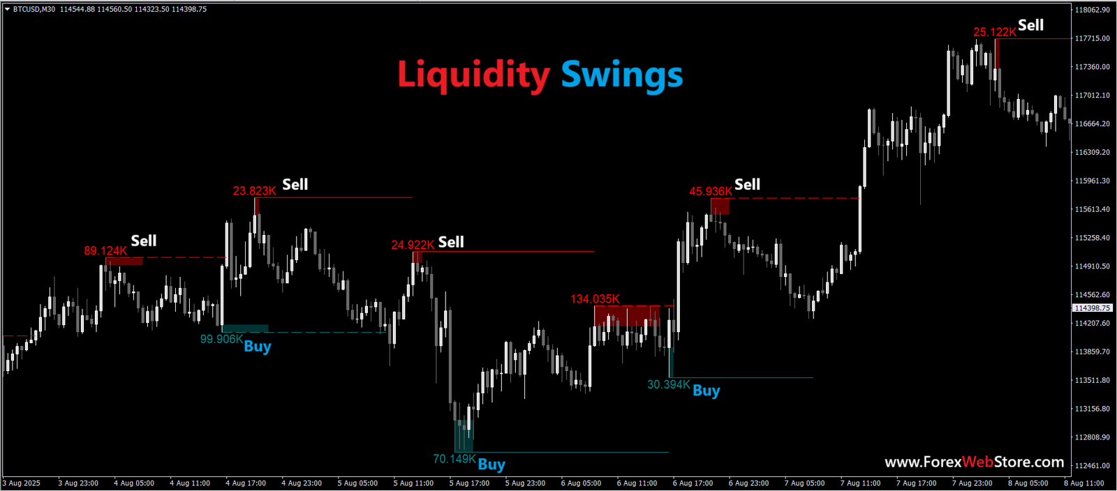 LQ-5.png Liquidity Swings MT4 Indicator - Image 1