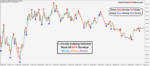 1 minute Scalping Indicator (Binary) - Image 3