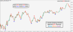 1 minute Scalping Indicator (Binary) - Image 2
