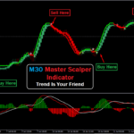 M30 Master Scalper Indicator