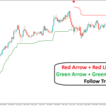 Buy Sell Trend Step Indicator