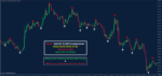 Gold M1 To M30 Scalping System - Image 4