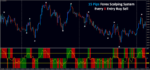 15 Pips Forex Scalping System - Image 5