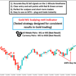 Gold M1 Scalping MT4 Indicator