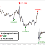 M5 Gold Super Scalping Indicator (XAUUSD)