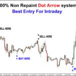100% Non Repaint Dot Arrow System
