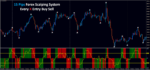 15 Pips Forex Scalping System - Image 4