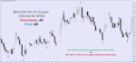 XAUUSD M1 Pro Scalper Indicator for MT4 - Image 2