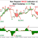 Non Repaint MACD indicator v1
