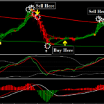 99 win non repaint scalping indicator mt4