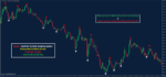 Gold M1 To M30 Scalping System - Image 3
