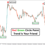 Red Green Circle Point Indicator