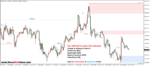SMC (Smart Money  Concepts) MT4 Indicator - Image 2