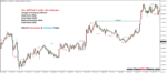 SMC (Smart Money  Concepts) MT4 Indicator - Image 4
