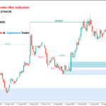 SMC (Smart Money  Concepts) MT4 Indicator
