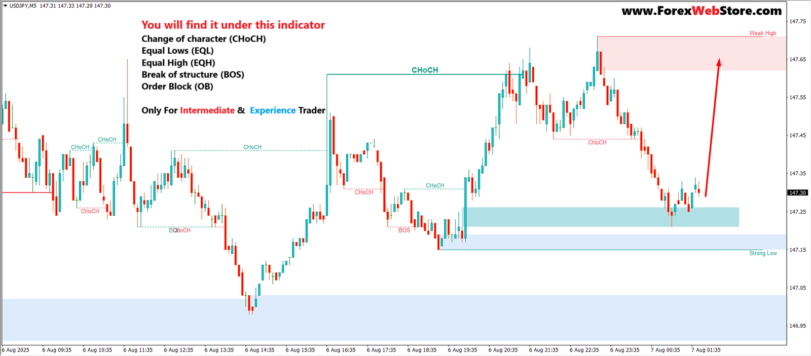 SMC1.png SMC (Smart Money Concepts) MT4 Indicator - Image 1
