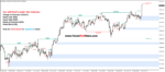 SMC (Smart Money  Concepts) MT4 Indicator - Image 5