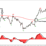 Higher High Lower Low MT4 Indicator