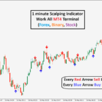 1 minute Scalping Indicator (Binary)