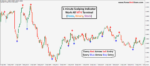 1 minute Scalping Indicator (Binary)