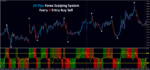 15 Pips Forex Scalping System - Image 3