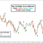 Buy Sell Magic Indicator