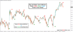 Buy Sell Magic Indicator