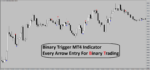 Binary Trigger MT4 Indicator - Image 3