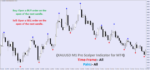 XAUUSD M1 Pro Scalper Indicator for MT4 - Image 5