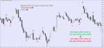 XAUUSD M1 Pro Scalper Indicator for MT4 - Image 4
