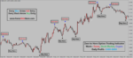 Zero to Hero Option Trading Indicator - Image 3