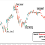 Multi Arrow With Trendline System