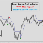 Forex Arrow Grail Indicator