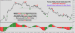 Forex Holy Grail Indicator V5 - Image 6