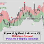Forex Holy Grail Indicator V2