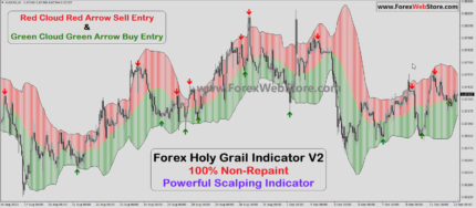 Forex Holy Grail Indicator V2